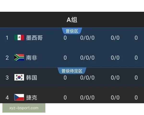 2026世界杯北美48强出线名额分配正式公布 具体细节首次披露